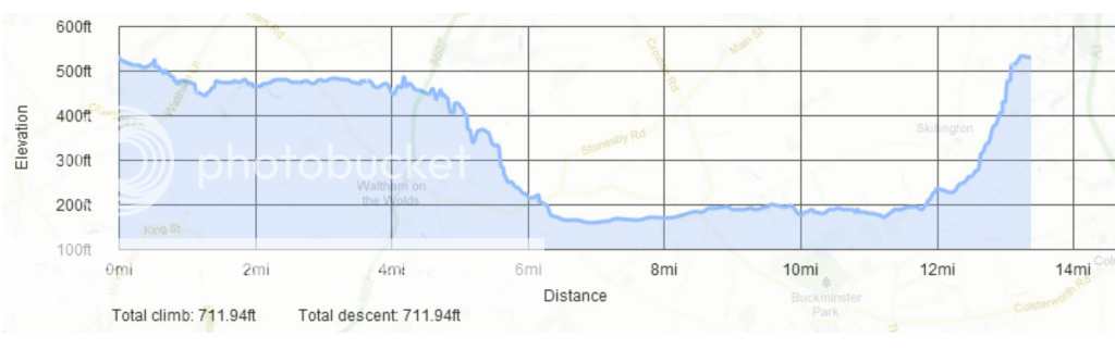 Course Profile BUCS Road Race 2012 Course Profile