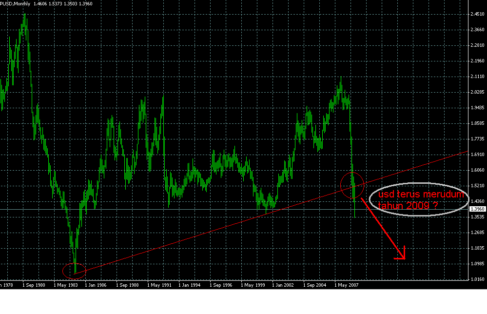 usd.gif