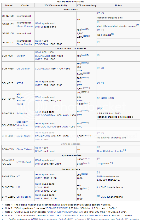 Gnote_variants.png